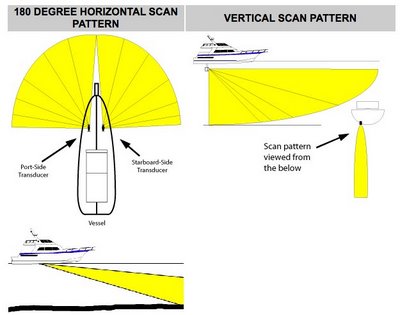 sonar transducers
